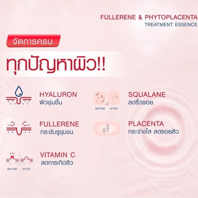 SOS Fullerene & Phytoplacenta Treatment Essence